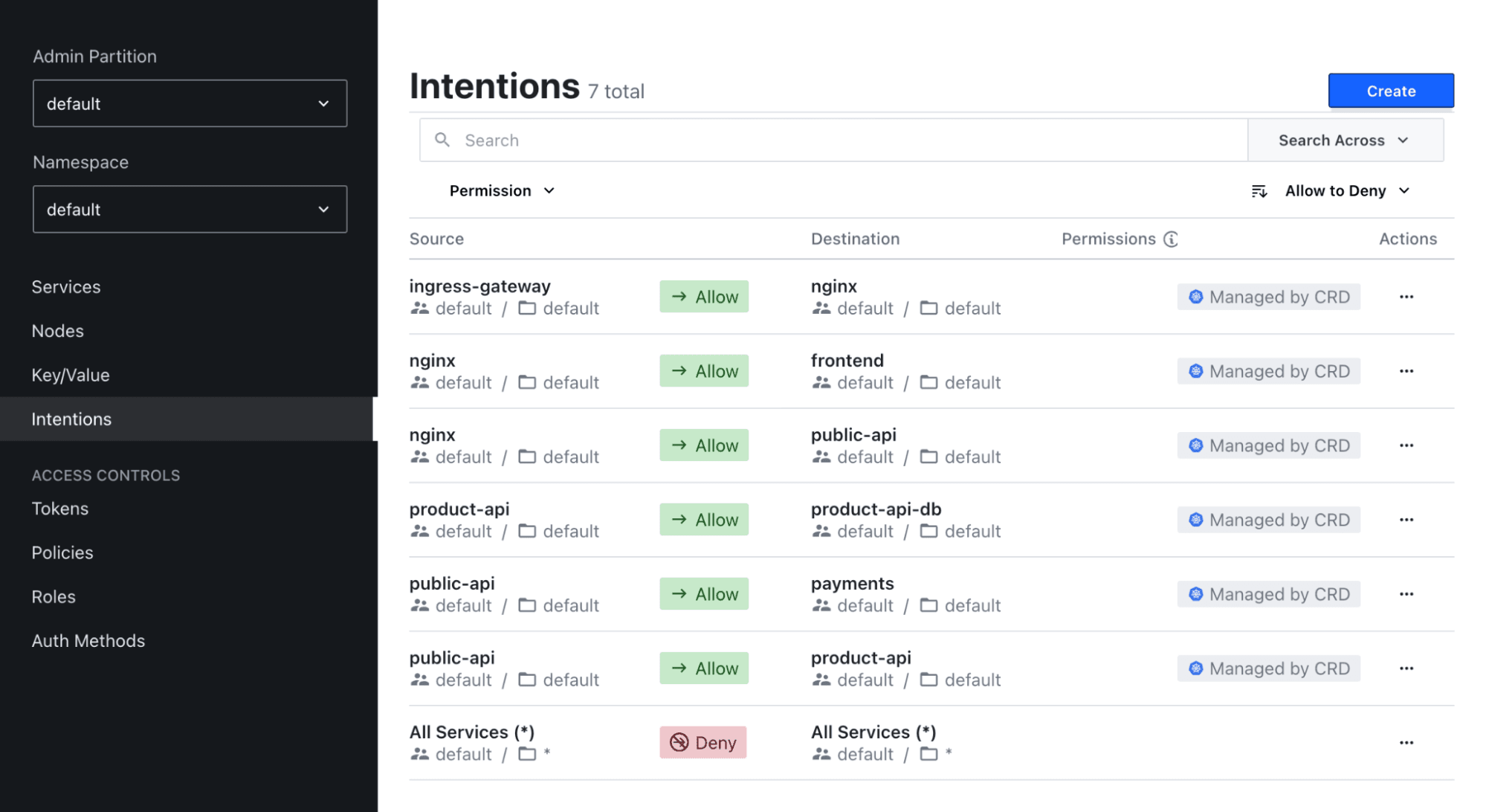 HCP Consul Dedicated dashboard showing "default deny" intention, and intentions required for the HashiCups demo application.